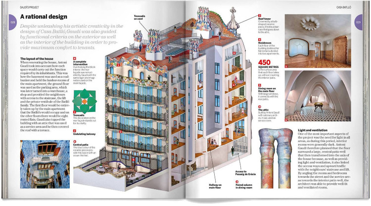 Casa Batllo Gaudi English Book Dosde Publishing