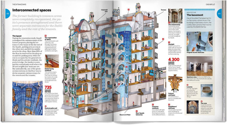 Casa Batllo Gaudi English Book Dosde Publishing