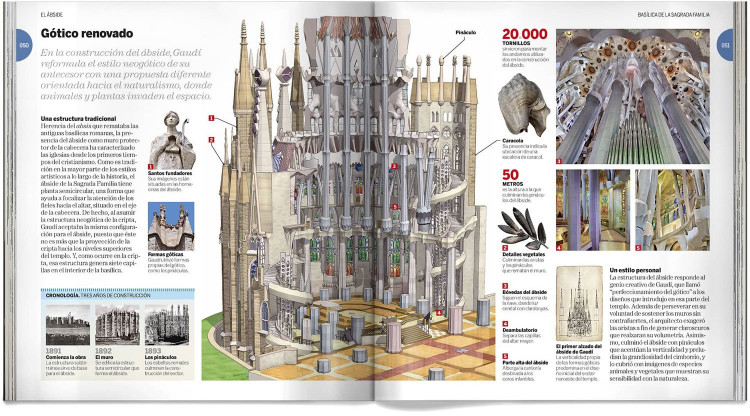 Sagrada Familia Libro Dosde Publishing