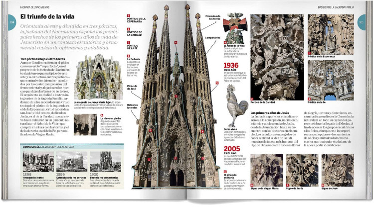 Sagrada Familia Libro Dosde Publishing