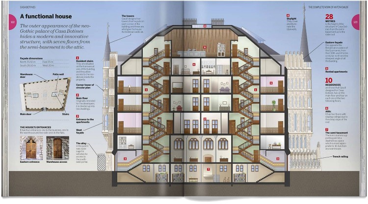 Antoni Gaudi English Book Dosde Publishing