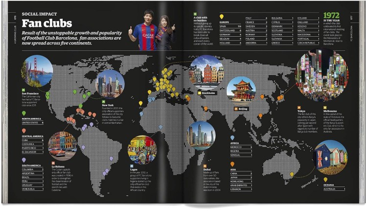 Book Fc Barcelona Barça Illustrated History Of The Football Club