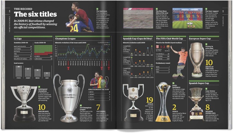 Book Fc Barcelona Barça Illustrated History Of The Football Club