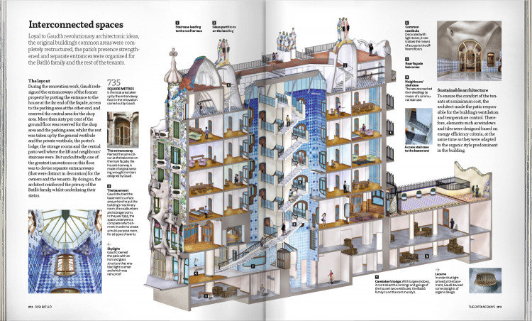 Casa Batllo