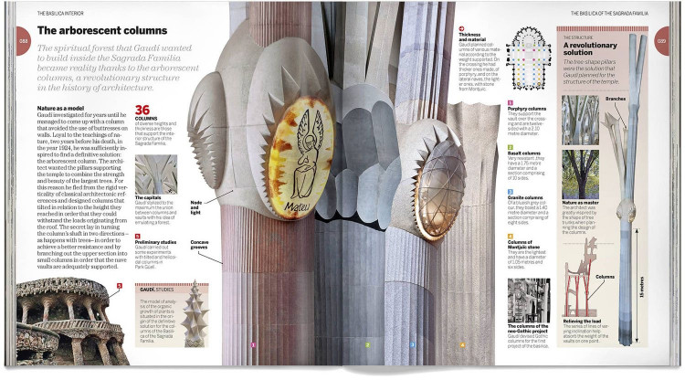 Sagrada Familia English Book Dosde Publishing