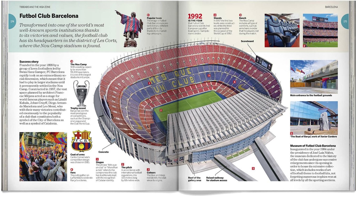 Visual Guide of Barcelona to discover the city