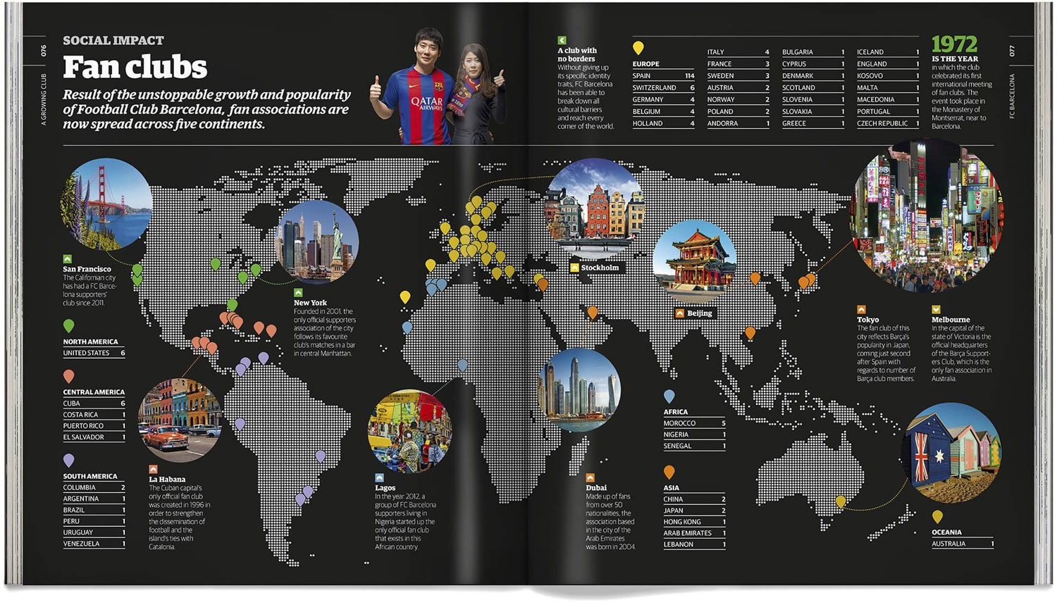 FC Barcelone Book, the complete history of the club
