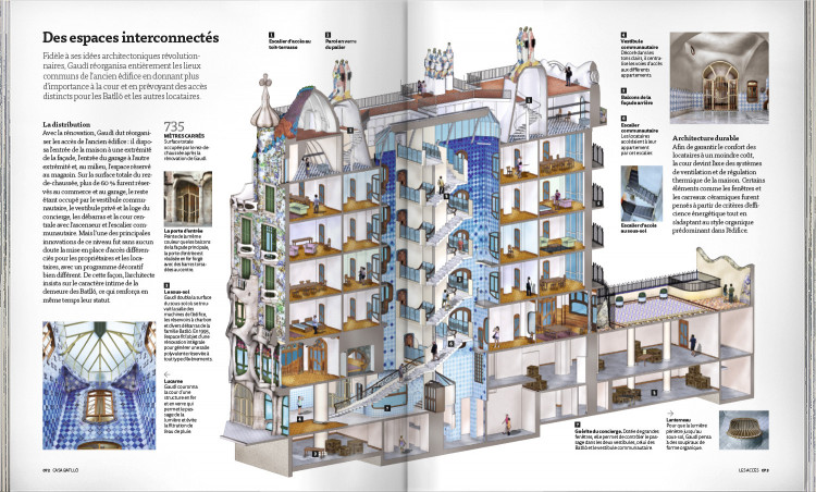 Casa Batllo