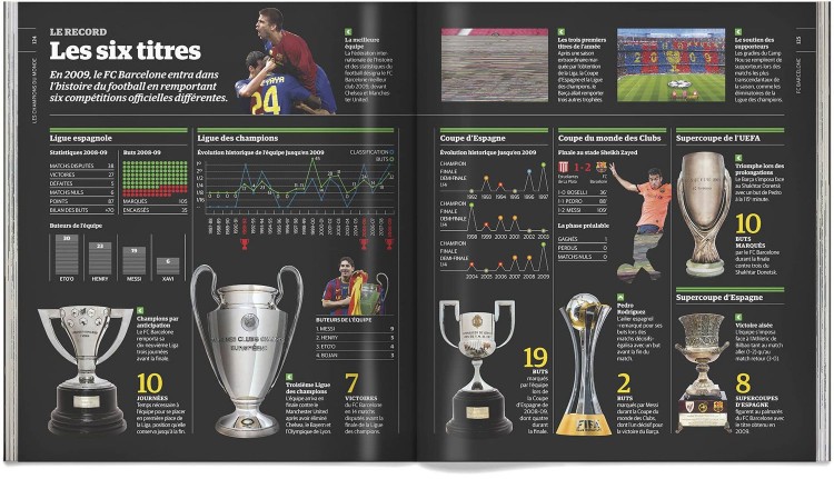 Livre Fc Barcelone Barça Histoire Illustree Du Football Club