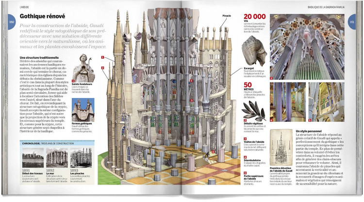 Sagrada Familia Livre Freancais Dosde Publishing