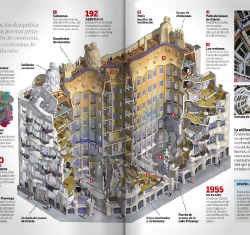 3d casa batllo infographic dosde books